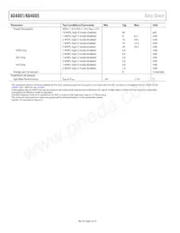 AD4001BRMZ-RL7 Datasheet Page 6