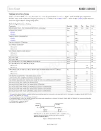 AD4001BRMZ-RL7 Datasheet Page 7