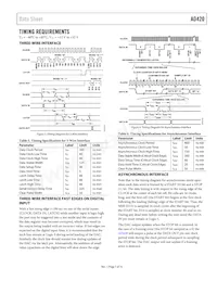 AD420AR-32-REEL Datasheet Page 7