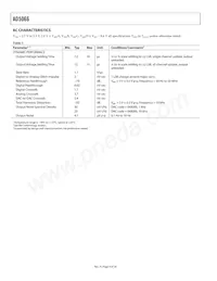 AD5066ARUZ-REEL7 Datasheet Page 4