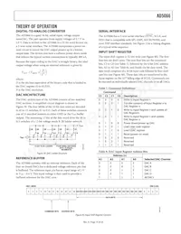AD5066ARUZ-REEL7 Datasheet Page 15