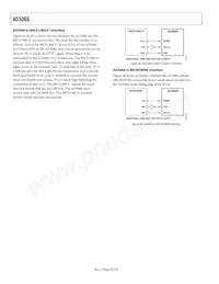 AD5066ARUZ-REEL7 Datasheet Page 20