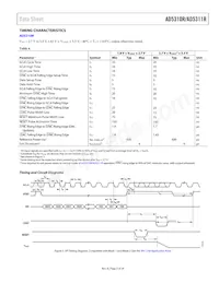 AD5310RBRMZ-RL7 Datasheet Pagina 5