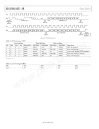AD5310RBRMZ-RL7 Datasheet Pagina 20