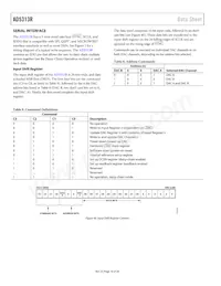AD5313RBRUZ-RL7 Datasheet Pagina 18