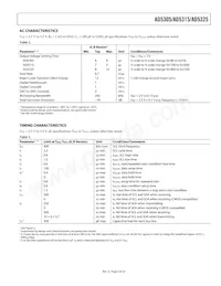 AD5315BRM-REEL7 Datasheet Page 5
