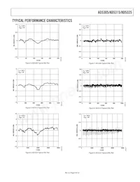 AD5315BRM-REEL7 Datasheet Page 9