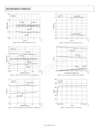 AD5315BRM-REEL7 Datasheet Page 10