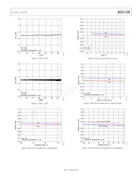 AD5316RBRUZ-RL7 Datasheet Page 9