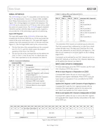 AD5316RBRUZ-RL7 Datasheet Pagina 17