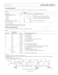 AD5321BRM-REEL7 Datasheet Page 5