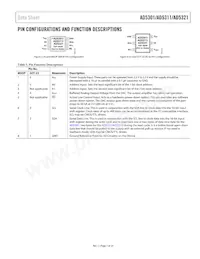 AD5321BRM-REEL7 Datasheet Page 7