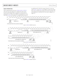 AD5321BRM-REEL7 Datasheet Page 16