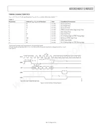 AD5322BRM-REEL7 Datasheet Page 5