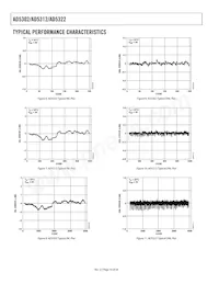 AD5322BRM-REEL7 Таблица данных Страница 10