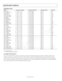 AD5322BRM-REEL7 Datasheet Page 22
