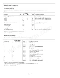 AD5323BRU-REEL7 Datasheet Page 6