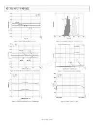 AD5323BRU-REEL7 Datasheet Page 12