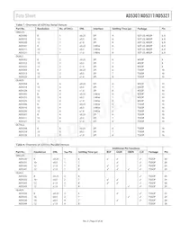 AD5327ARU-REEL7 Datasheet Page 23