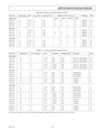 AD5332BRUZ-REEL7 Datenblatt Seite 19