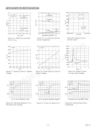 AD5335BRUZ-REEL7 Datasheet Page 12