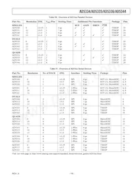 AD5335BRUZ-REEL7 Datasheet Page 19