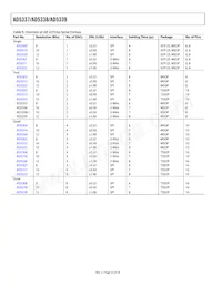 AD5338BRMZ-1REEL7數據表 頁面 22