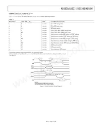 AD5340BRUZ-REEL Datasheet Page 5