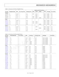 AD5340BRUZ-REEL Datasheet Page 23