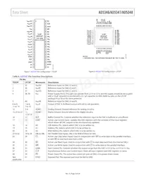 AD5346BRUZ-REEL7 Datasheet Page 9