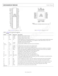 AD5346BRUZ-REEL7 Datasheet Page 10
