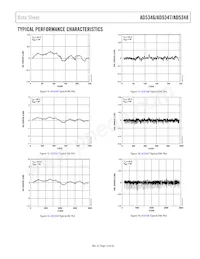 AD5346BRUZ-REEL7 Datenblatt Seite 13