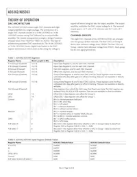 AD5363BCPZ-REEL7 Datasheet Page 16