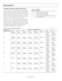 AD5373BCPZ-RL7 Datasheet Pagina 22