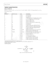AD5380BSTZ-3 Datasheet Pagina 9