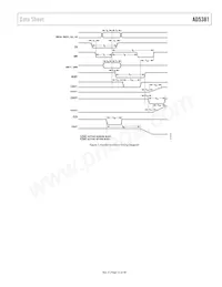 AD5381BSTZ-3-REEL Datasheet Page 13