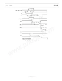 AD5381BSTZ-3-REEL數據表 頁面 13