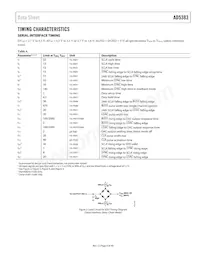 AD5383BSTZ-3 Datasheet Page 9