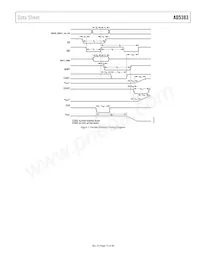 AD5383BSTZ-3 Datasheet Page 13