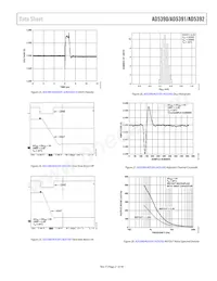 AD5390BCPZ-3-REEL7 Datasheet Page 21