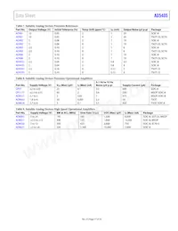 AD5405YCPZ-REEL7 Datasheet Page 17