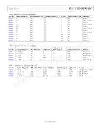 AD5428YRU-REEL7 Datasheet Page 21