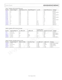 AD5432YRM-REEL7 Datasheet Page 19