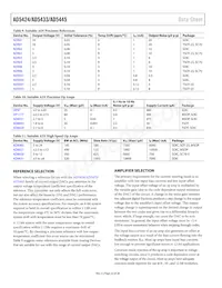 AD5433YRU-REEL數據表 頁面 22