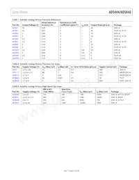AD5444YRMZ-REEL Datasheet Page 19