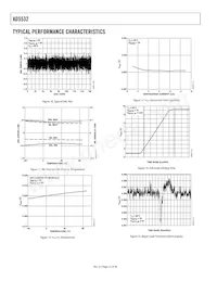 AD5532ABCZ-5 Datasheet Pagina 12