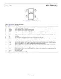 AD5542ABCPZ-REEL7 Datasheet Page 9
