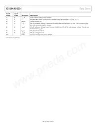 AD5544BCPZ-R2 Datasheet Page 10