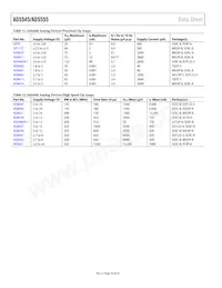 AD5555CRU-REEL7 Datasheet Page 16