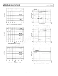 AD5623RARMZ-5 Datasheet Page 14